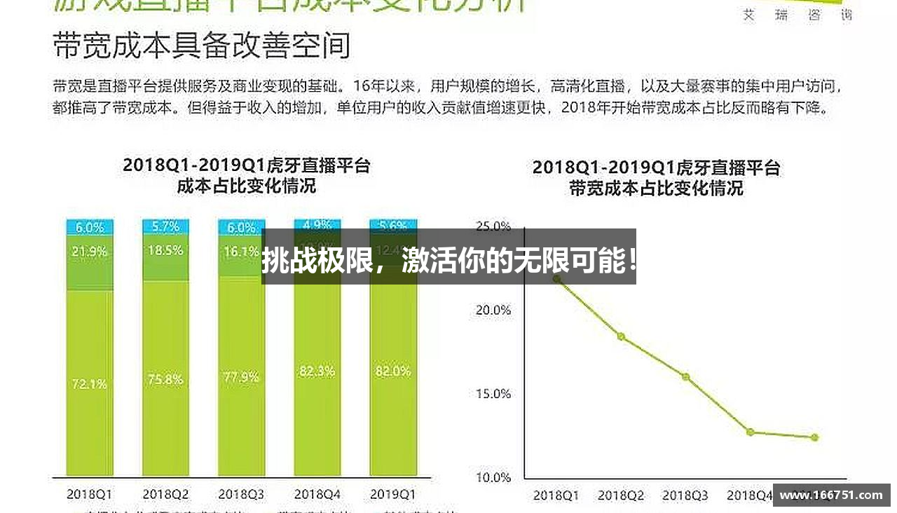挑战极限，激活你的无限可能！